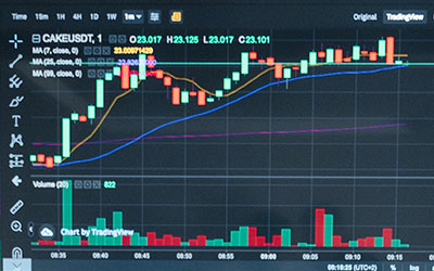 Research Alert: CFRA Maintains Buy Opinion On Shares Of Micron Technology, Inc.